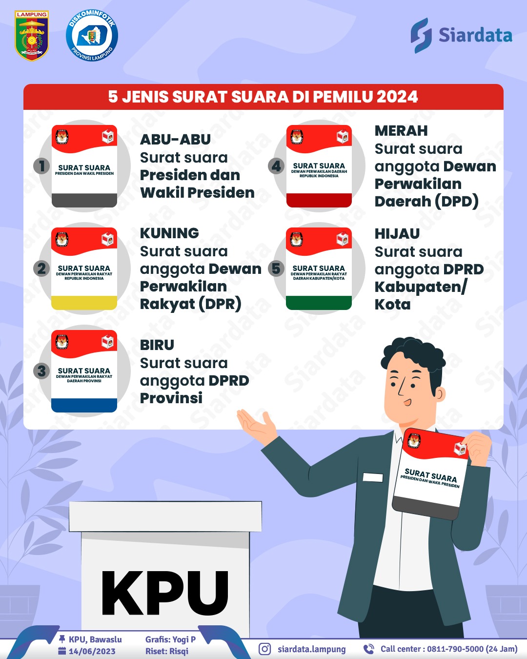 Kenali 5 Surat Suara Pada Pemilu 2024 PPID Provinsi Lampung   WhatsApp Image 2023 06 14 At 10.51.23 